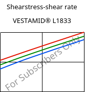 Shearstress-shear rate , VESTAMID® L1833, PA12-GF23, Evonik