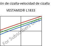 Tensión de cizalla-velocidad de cizalla , VESTAMID® L1833, PA12-GF23, Evonik