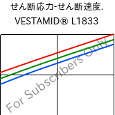  せん断応力-せん断速度. , VESTAMID® L1833, PA12-GF23, Evonik