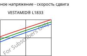 Касательное напряжение - скорость сдвига , VESTAMID® L1833, PA12-GF23, Evonik