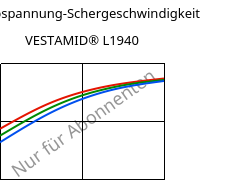 Schubspannung-Schergeschwindigkeit , VESTAMID® L1940, PA12, Evonik