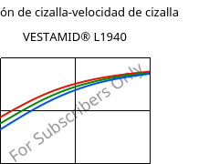 Tensión de cizalla-velocidad de cizalla , VESTAMID® L1940, PA12, Evonik