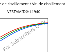 Contrainte de cisaillement / Vit. de cisaillement , VESTAMID® L1940, PA12, Evonik