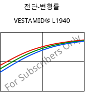 전단-변형률 , VESTAMID® L1940, PA12, Evonik