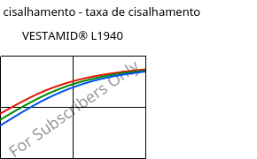 Tensão de cisalhamento - taxa de cisalhamento , VESTAMID® L1940, PA12, Evonik