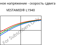 Касательное напряжение - скорость сдвига , VESTAMID® L1940, PA12, Evonik