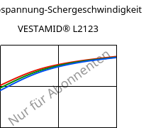 Schubspannung-Schergeschwindigkeit , VESTAMID® L2123, PA12-I, Evonik