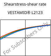 Shearstress-shear rate , VESTAMID® L2123, PA12-I, Evonik