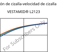 Tensión de cizalla-velocidad de cizalla , VESTAMID® L2123, PA12-I, Evonik