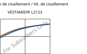 Contrainte de cisaillement / Vit. de cisaillement , VESTAMID® L2123, PA12-I, Evonik