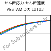  せん断応力-せん断速度. , VESTAMID® L2123, PA12-I, Evonik