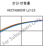 전단-변형률 , VESTAMID® L2123, PA12-I, Evonik