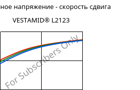 Касательное напряжение - скорость сдвига , VESTAMID® L2123, PA12-I, Evonik