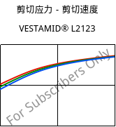 剪切应力－剪切速度 , VESTAMID® L2123, PA12-I, Evonik