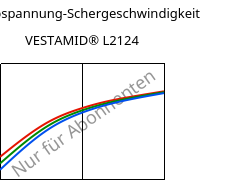 Schubspannung-Schergeschwindigkeit , VESTAMID® L2124, PA12, Evonik