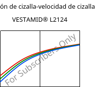 Tensión de cizalla-velocidad de cizalla , VESTAMID® L2124, PA12, Evonik