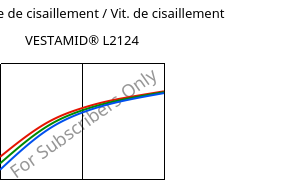 Contrainte de cisaillement / Vit. de cisaillement , VESTAMID® L2124, PA12, Evonik