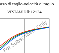 Sforzo di taglio-Velocità di taglio , VESTAMID® L2124, PA12, Evonik