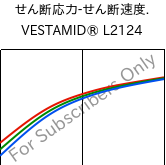  せん断応力-せん断速度. , VESTAMID® L2124, PA12, Evonik