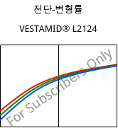 전단-변형률 , VESTAMID® L2124, PA12, Evonik