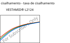 Tensão de cisalhamento - taxa de cisalhamento , VESTAMID® L2124, PA12, Evonik