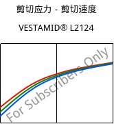 剪切应力－剪切速度 , VESTAMID® L2124, PA12, Evonik