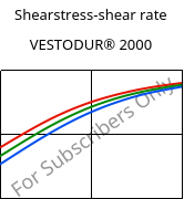 Shearstress-shear rate , VESTODUR® 2000, PBT, Evonik