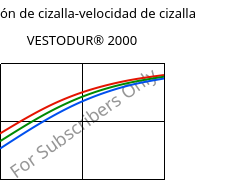 Tensión de cizalla-velocidad de cizalla , VESTODUR® 2000, PBT, Evonik