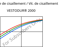 Contrainte de cisaillement / Vit. de cisaillement , VESTODUR® 2000, PBT, Evonik