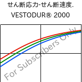  せん断応力-せん断速度. , VESTODUR® 2000, PBT, Evonik