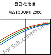 전단-변형률 , VESTODUR® 2000, PBT, Evonik