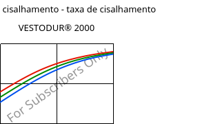 Tensão de cisalhamento - taxa de cisalhamento , VESTODUR® 2000, PBT, Evonik