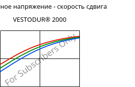 Касательное напряжение - скорость сдвига , VESTODUR® 2000, PBT, Evonik