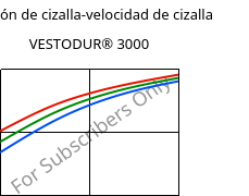 Tensión de cizalla-velocidad de cizalla , VESTODUR® 3000, PBT, Evonik