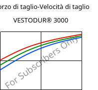 Sforzo di taglio-Velocità di taglio , VESTODUR® 3000, PBT, Evonik