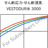  せん断応力-せん断速度. , VESTODUR® 3000, PBT, Evonik