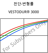 전단-변형률 , VESTODUR® 3000, PBT, Evonik