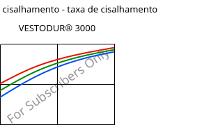 Tensão de cisalhamento - taxa de cisalhamento , VESTODUR® 3000, PBT, Evonik