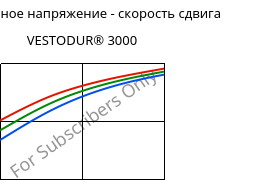 Касательное напряжение - скорость сдвига , VESTODUR® 3000, PBT, Evonik