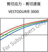 剪切应力－剪切速度 , VESTODUR® 3000, PBT, Evonik