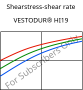 Shearstress-shear rate , VESTODUR® HI19, PBT-I, Evonik