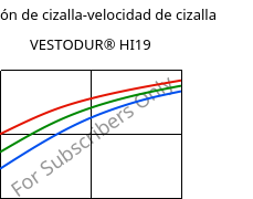 Tensión de cizalla-velocidad de cizalla , VESTODUR® HI19, PBT-I, Evonik