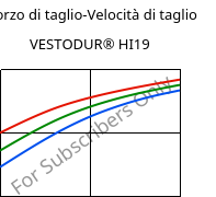 Sforzo di taglio-Velocità di taglio , VESTODUR® HI19, PBT-I, Evonik