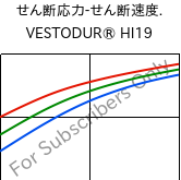  せん断応力-せん断速度. , VESTODUR® HI19, PBT-I, Evonik