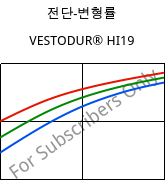 전단-변형률 , VESTODUR® HI19, PBT-I, Evonik