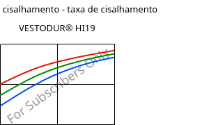 Tensão de cisalhamento - taxa de cisalhamento , VESTODUR® HI19, PBT-I, Evonik