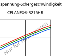 Schubspannung-Schergeschwindigkeit , CELANEX® 3216HR, PBT-GF15, Celanese