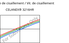 Contrainte de cisaillement / Vit. de cisaillement , CELANEX® 3216HR, PBT-GF15, Celanese