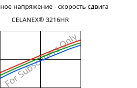 Касательное напряжение - скорость сдвига , CELANEX® 3216HR, PBT-GF15, Celanese