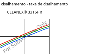 Tensão de cisalhamento - taxa de cisalhamento , CELANEX® 3316HR, PBT-GF30, Celanese